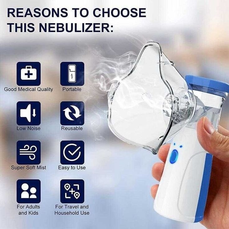 Portable Handheld Mesh Nebulizer - Image 4